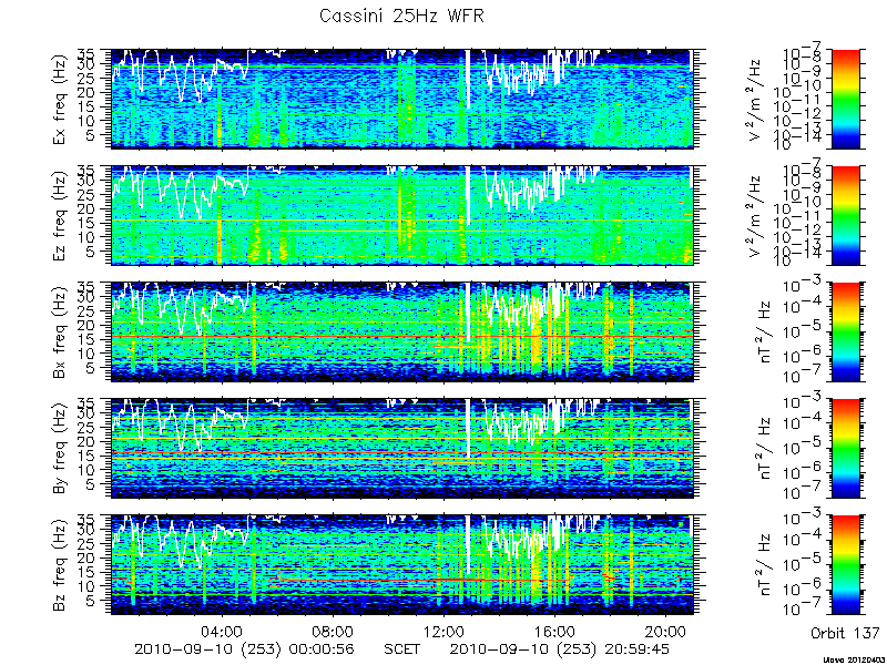 RPWS Spectrogram