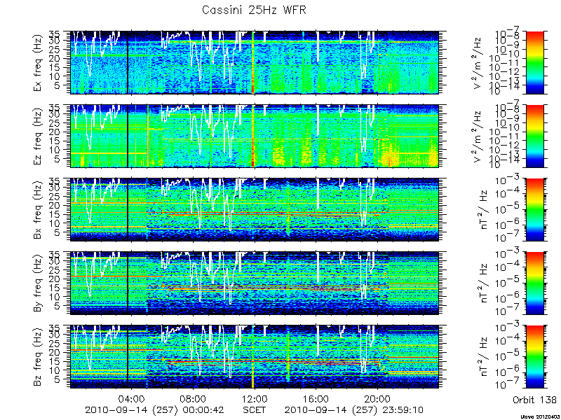 RPWS Spectrogram