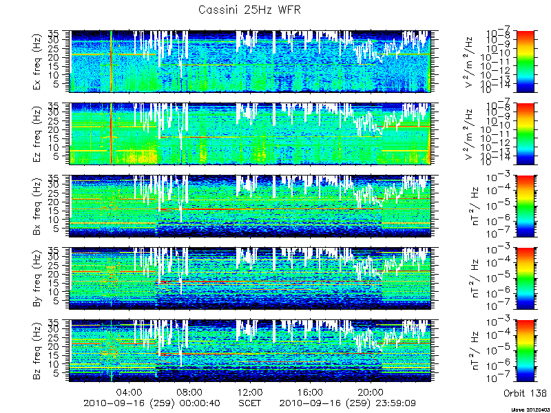 RPWS Spectrogram