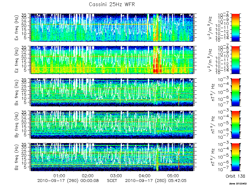 RPWS Spectrogram