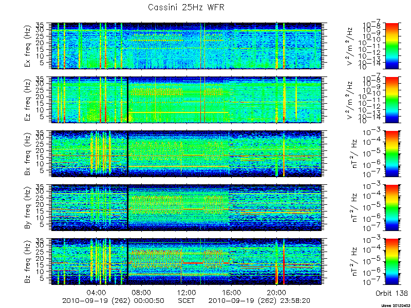 RPWS Spectrogram