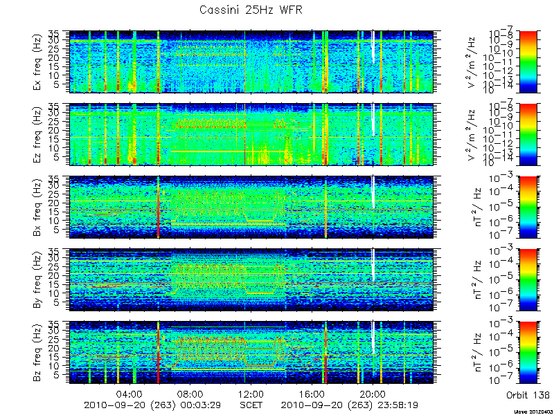 RPWS Spectrogram