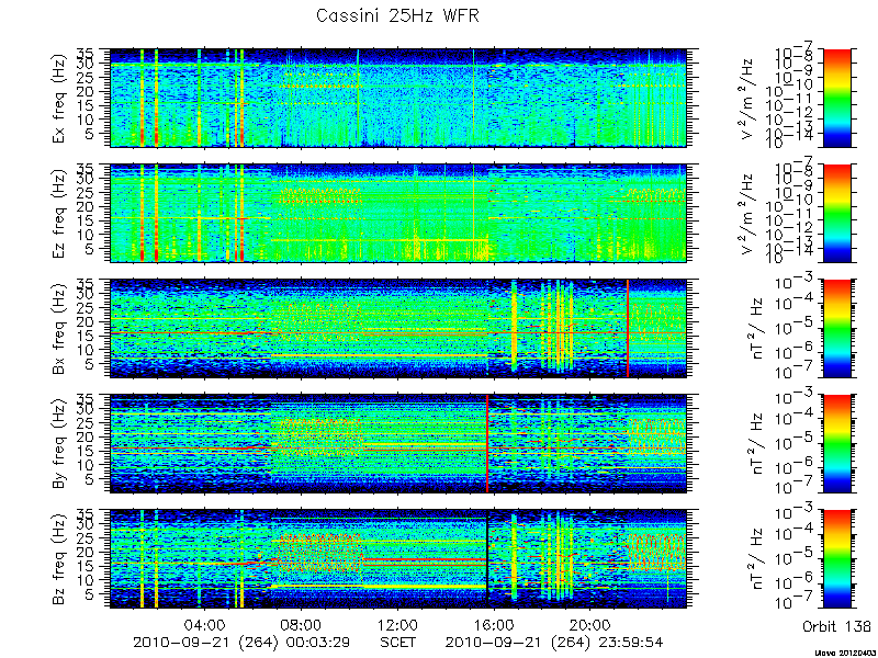 RPWS Spectrogram