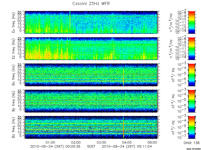 RPWS Spectrogram