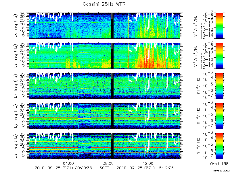 RPWS Spectrogram