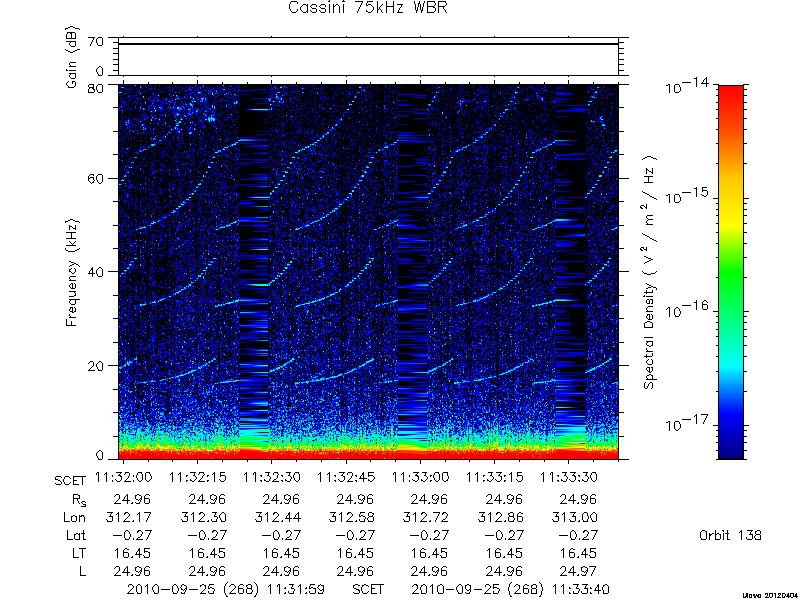 RPWS Spectrogram