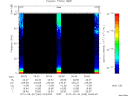 T2010269_06_75KHZ_WBB thumbnail Spectrogram