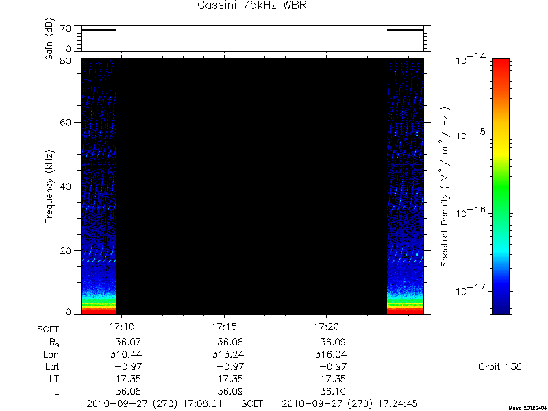 RPWS Spectrogram