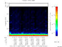 T2010284_07_75KHZ_WBB thumbnail Spectrogram
