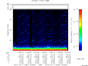 T2010284_13_75KHZ_WBB thumbnail Spectrogram