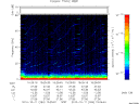 T2010284_15_75KHZ_WBB thumbnail Spectrogram