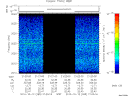 T2010285_21_2025KHZ_WBB thumbnail Spectrogram