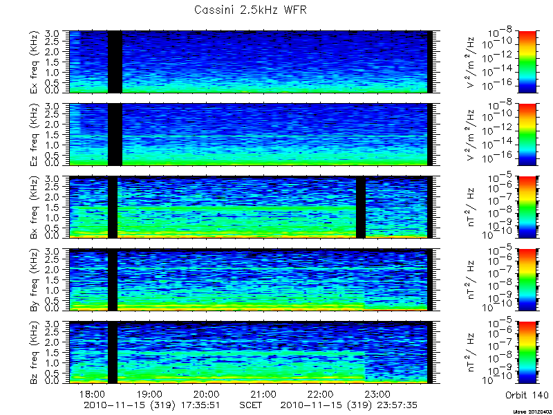 RPWS Spectrogram