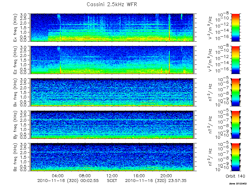 RPWS Spectrogram