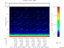 T2010303_20_75KHZ_WBB thumbnail Spectrogram