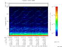 T2011109_07_75KHZ_WBB thumbnail Spectrogram