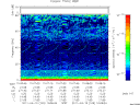 T2011109_10_75KHZ_WBB thumbnail Spectrogram