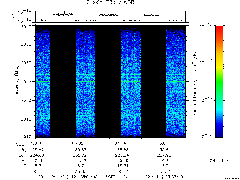 RPWS Spectrogram