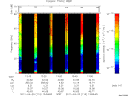 T2011113_13_75KHZ_WBB thumbnail Spectrogram