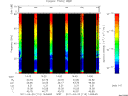 T2011113_14_75KHZ_WBB thumbnail Spectrogram