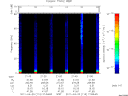 T2011113_21_75KHZ_WBB thumbnail Spectrogram