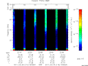 T2011113_22_75KHZ_WBB thumbnail Spectrogram