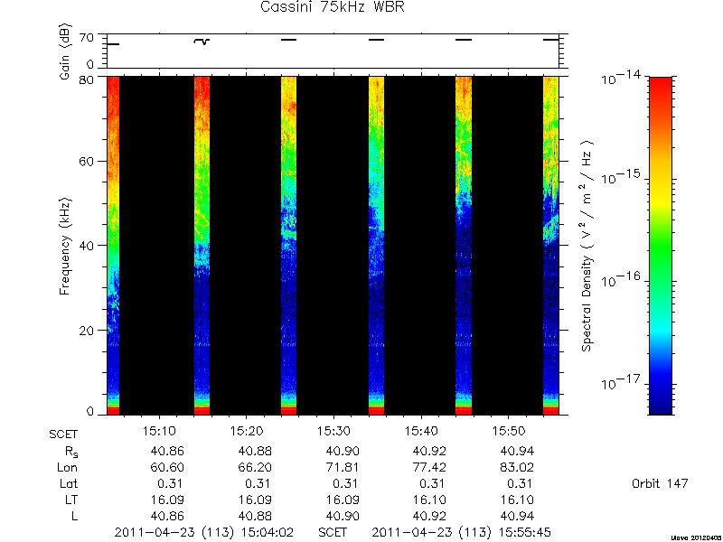 RPWS Spectrogram