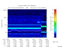 rpws key parameter data