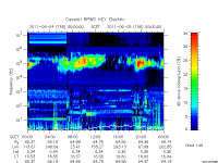 rpws key parameter data