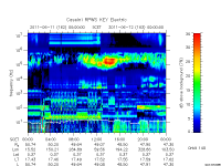 rpws key parameter data