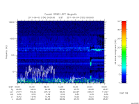 rpws low rate full