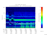 rpws low rate full