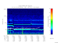 rpws low rate full