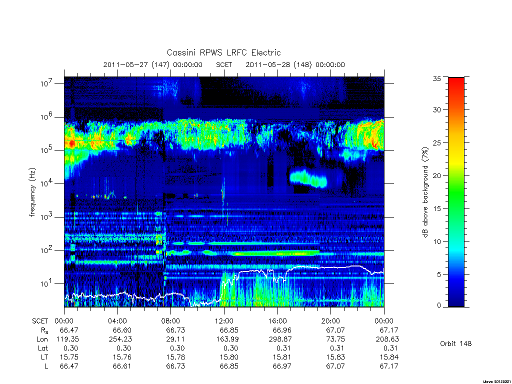 rpws low rate full