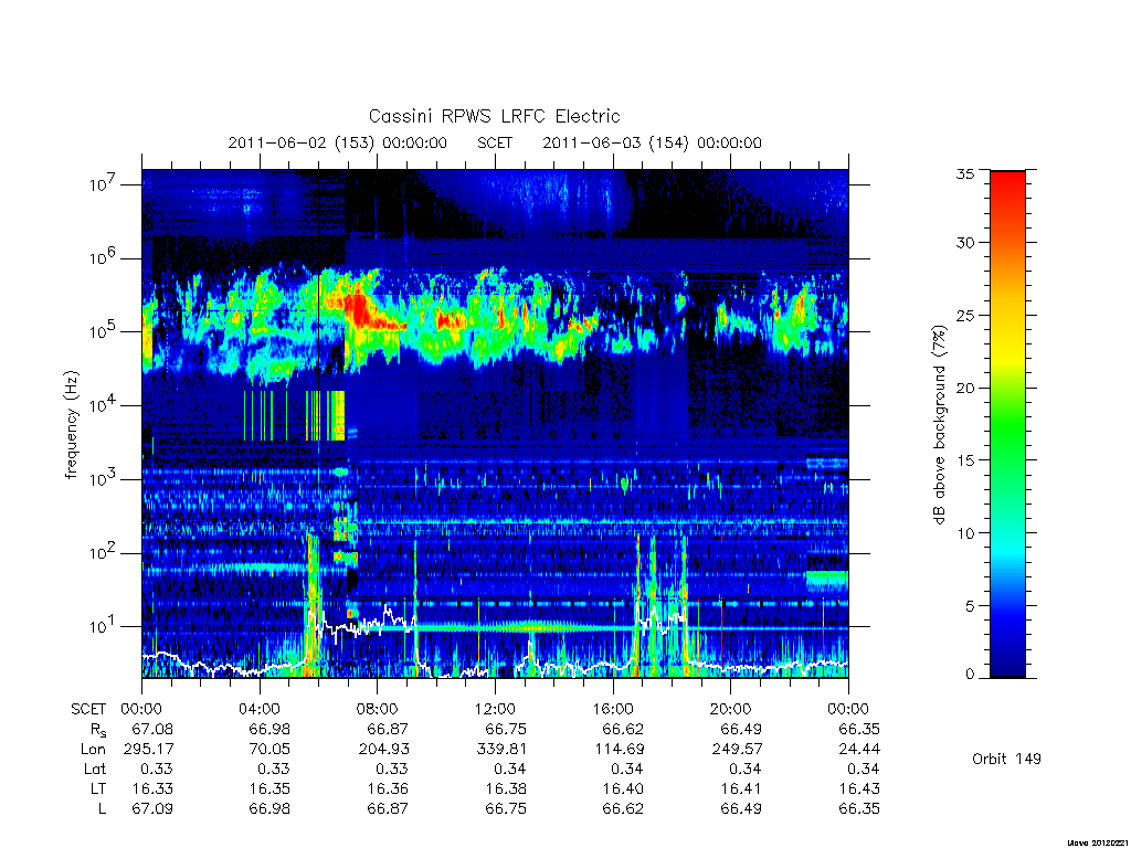 rpws low rate full