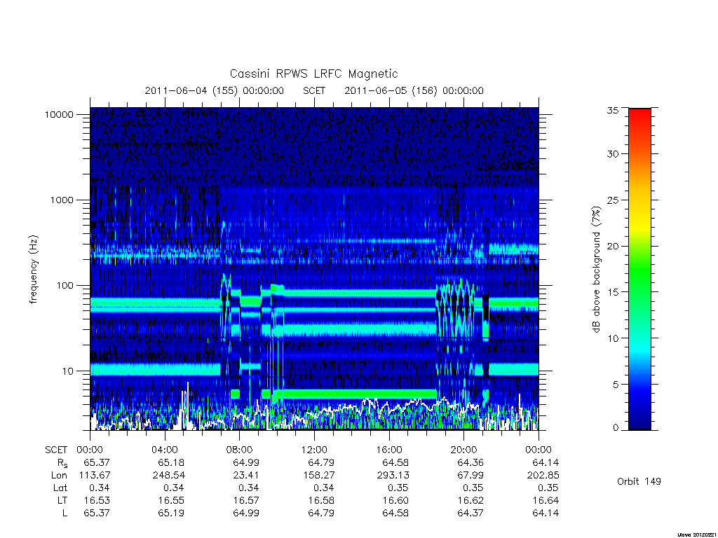 rpws low rate full