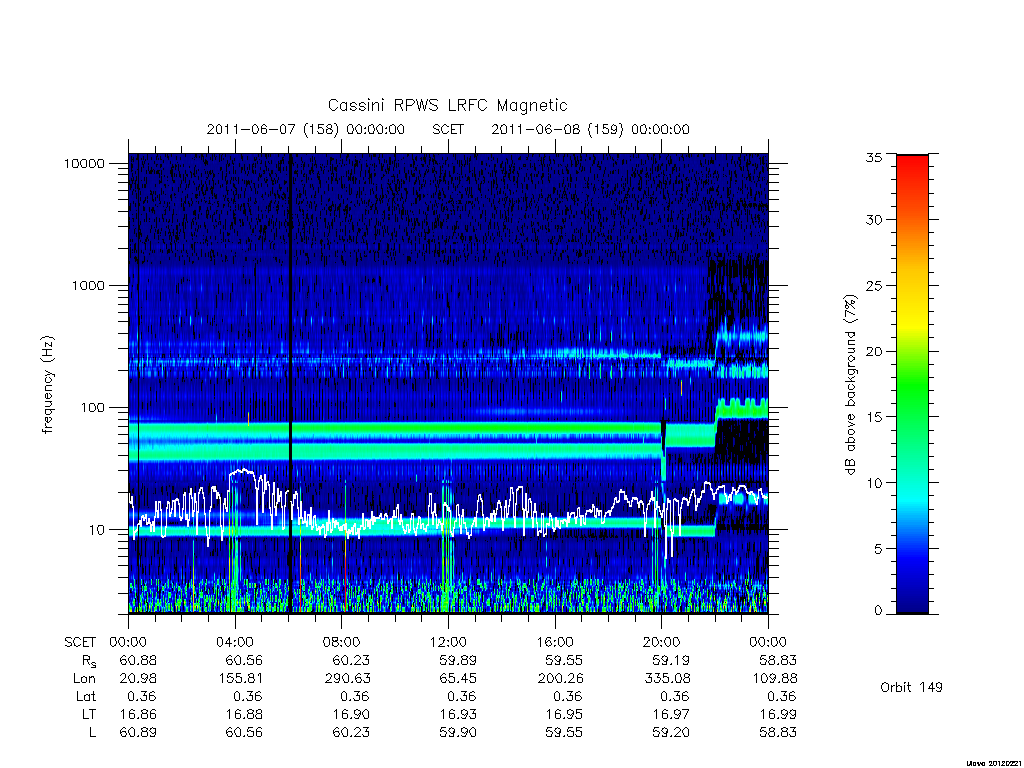 rpws low rate full