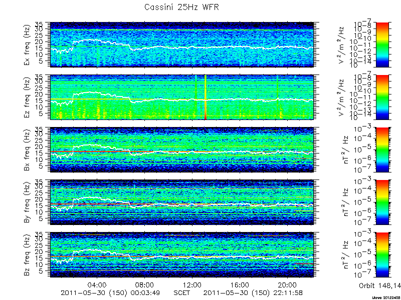 RPWS Spectrogram