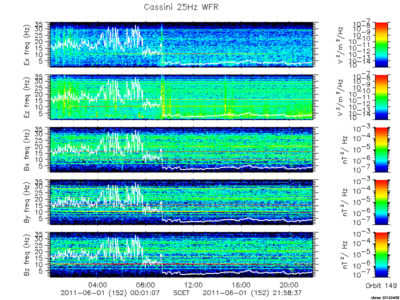 RPWS Spectrogram