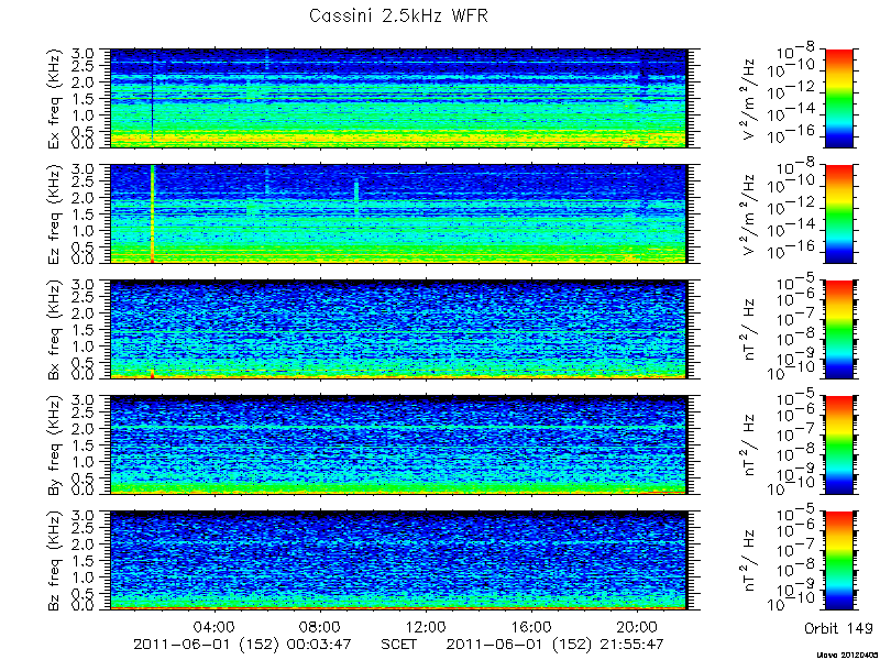 RPWS Spectrogram