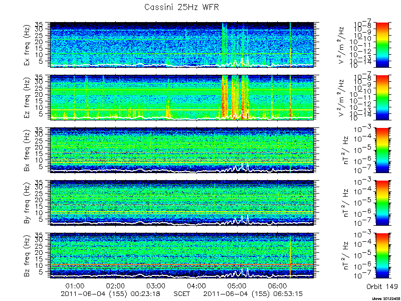 RPWS Spectrogram