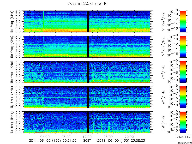 RPWS Spectrogram