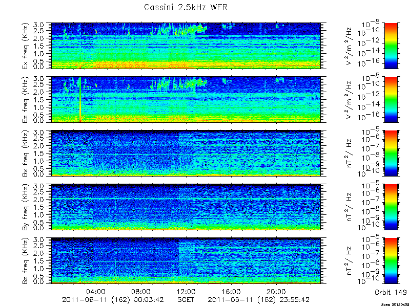 RPWS Spectrogram