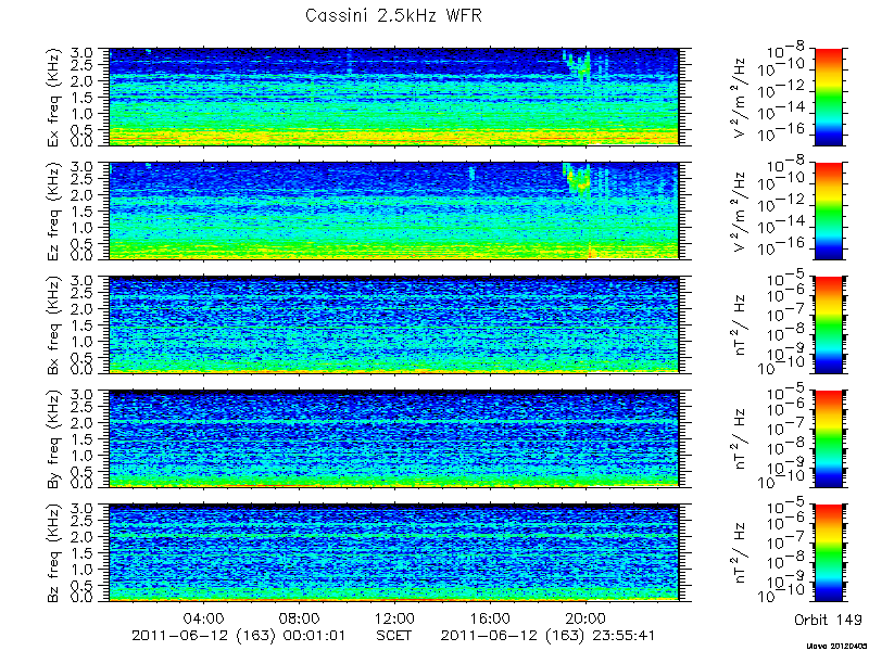 RPWS Spectrogram