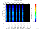 T2011151_00_2025KHZ_WBB thumbnail Spectrogram