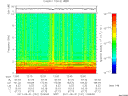 T2011151_12_10KHZ_WBB thumbnail Spectrogram