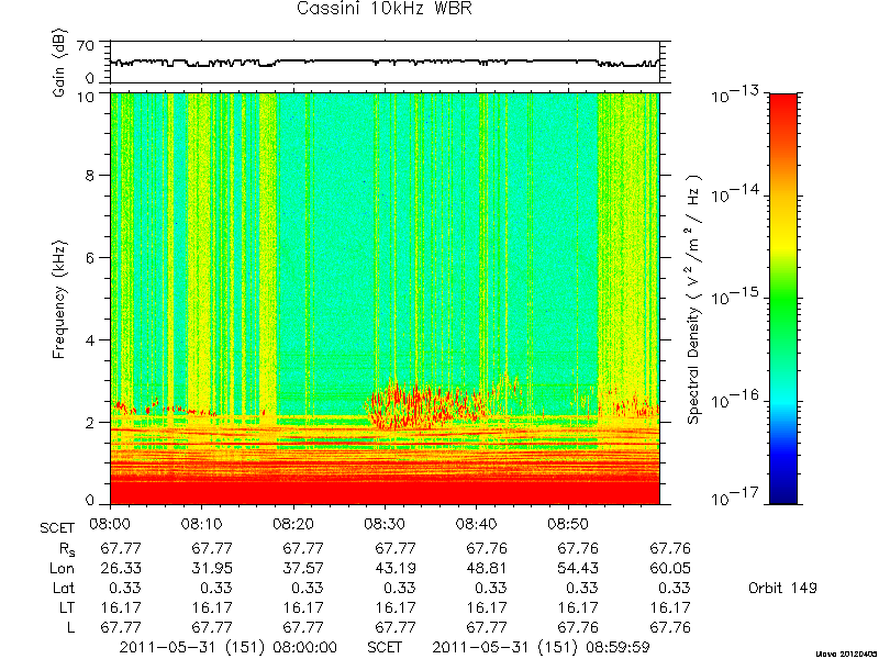 RPWS Spectrogram