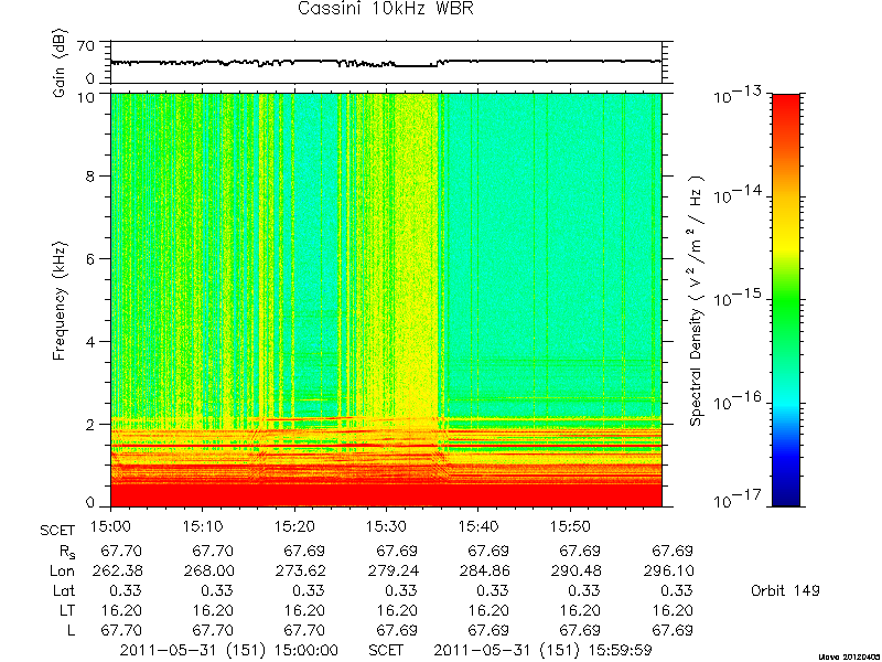 RPWS Spectrogram