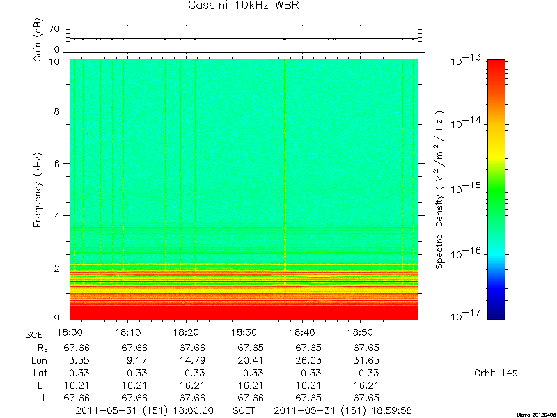 RPWS Spectrogram