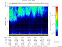 T2011153_10_75KHZ_WBB thumbnail Spectrogram